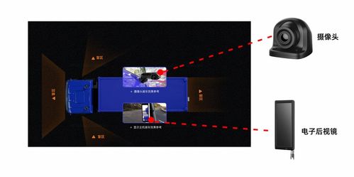 基于NXP i.MX6的智能电子后视镜解决方案